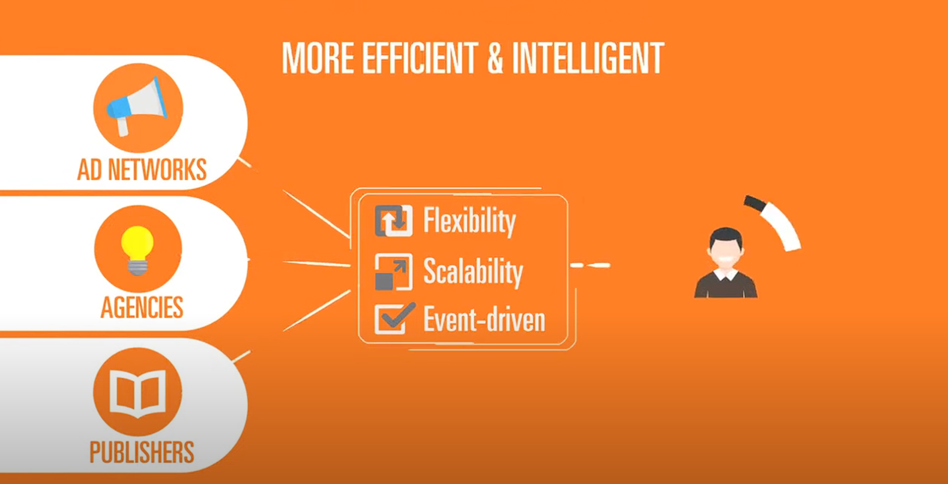 Corporate Films - 24x7 AI Film